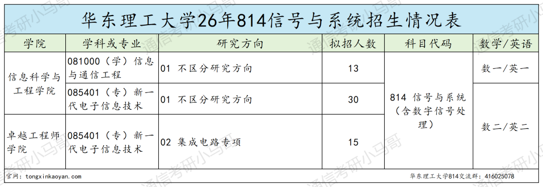 难度飙升!!慎报!