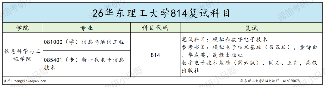 难度飙升!!慎报!