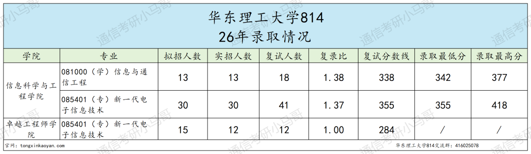 难度飙升!!慎报!