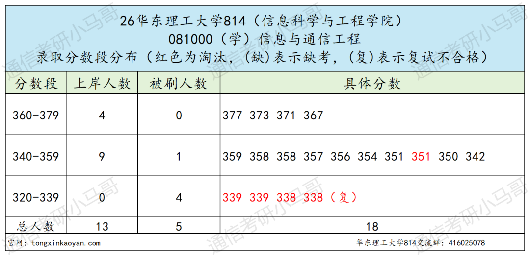难度飙升!!慎报!