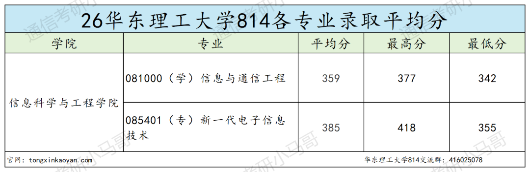 难度飙升!!慎报!
