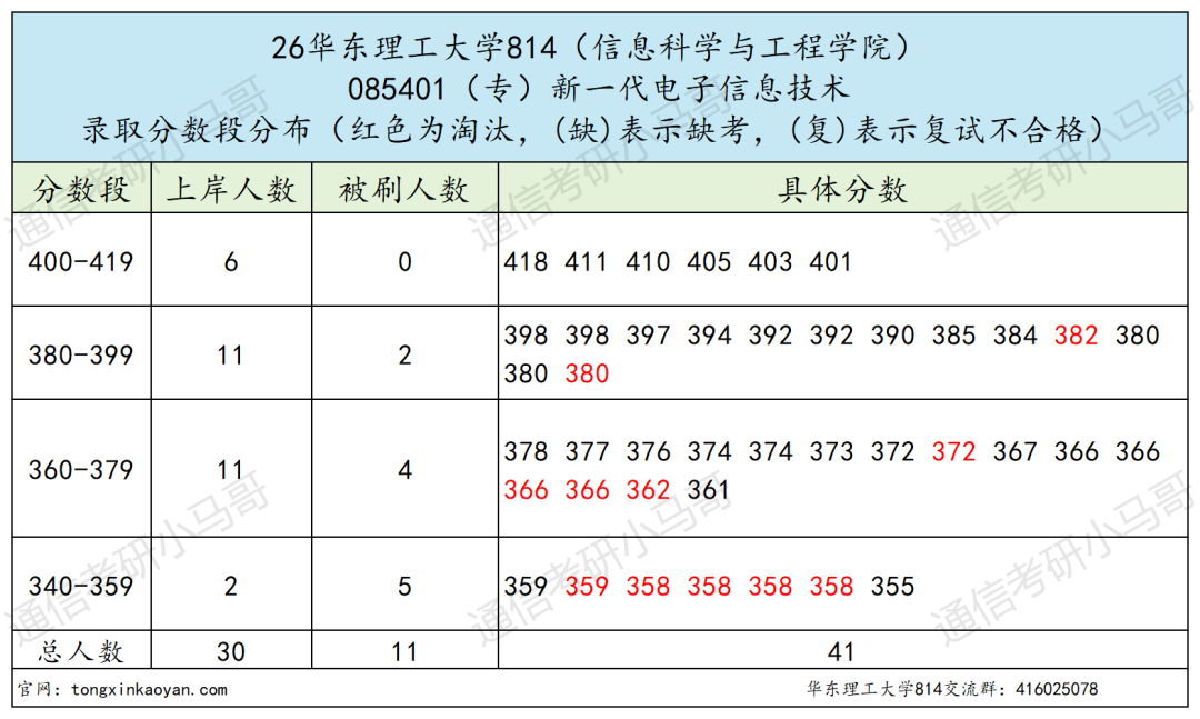 难度飙升!!慎报!