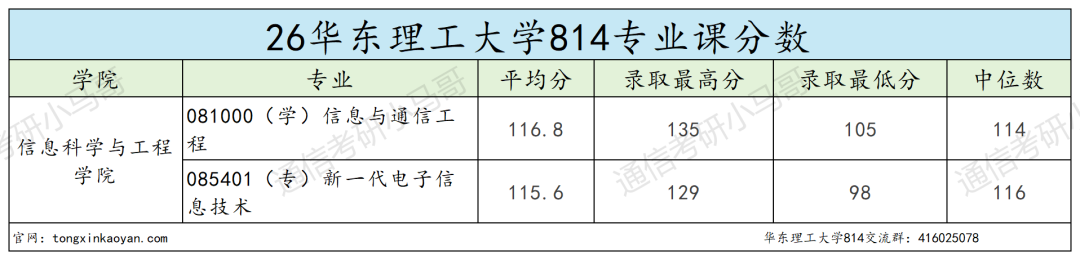 难度飙升!!慎报!