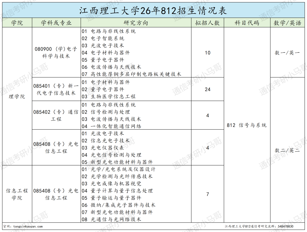 大爆冷,今年已改考!慎冲!