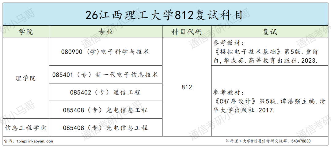 大爆冷,今年已改考!慎冲!