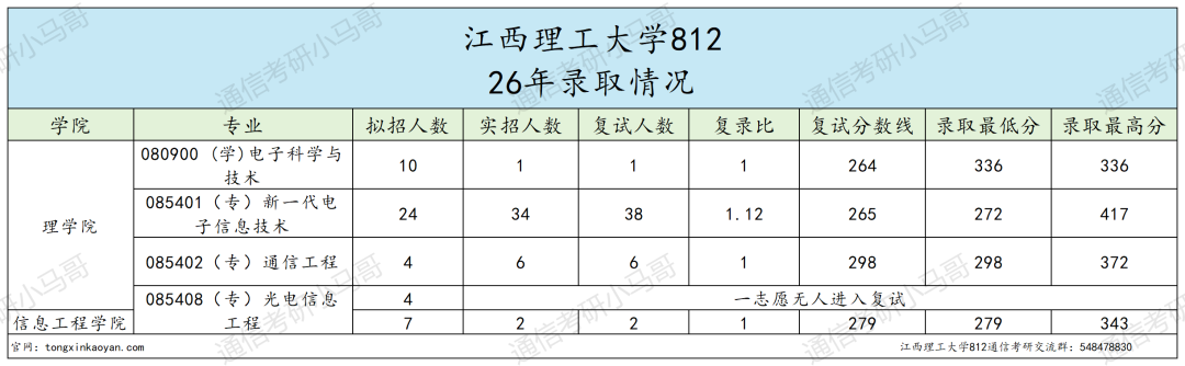 大爆冷,今年已改考!慎冲!