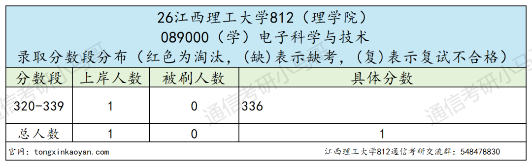 大爆冷,今年已改考!慎冲!