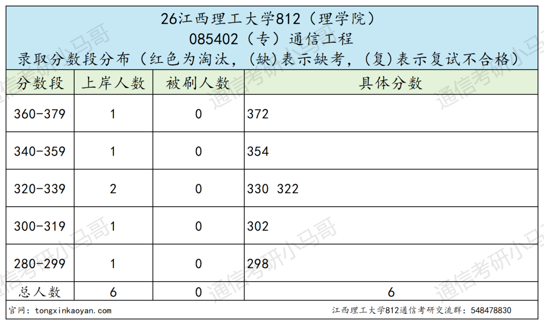 大爆冷,今年已改考!慎冲!