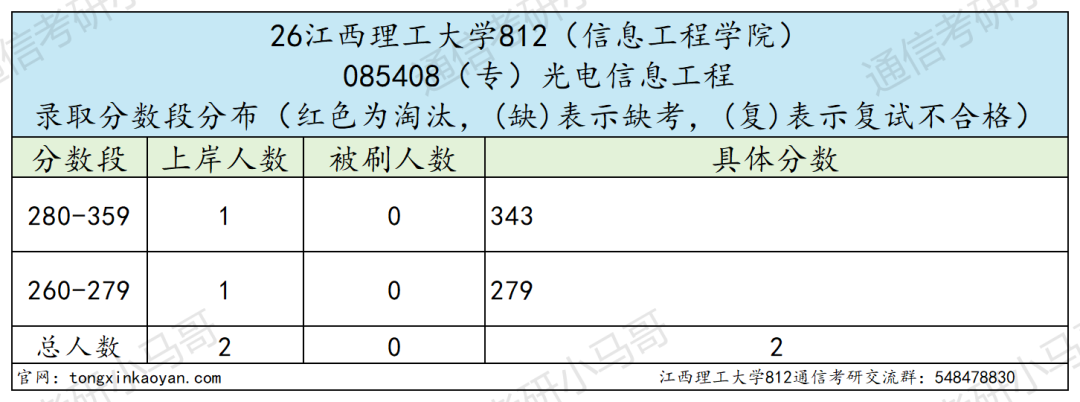 大爆冷,今年已改考!慎冲!