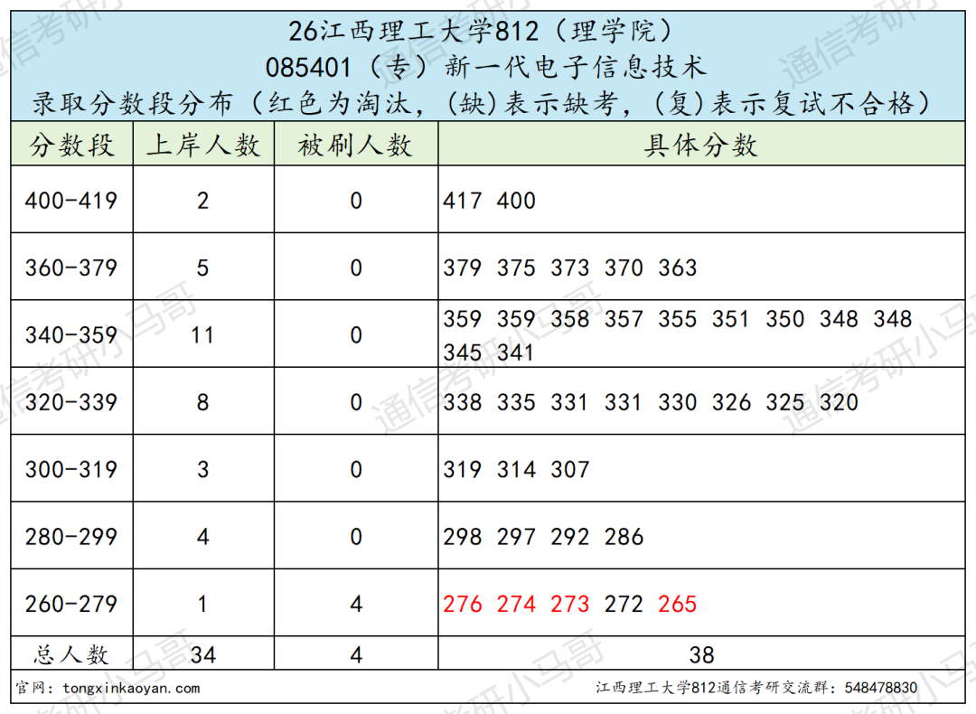 大爆冷,今年已改考!慎冲!