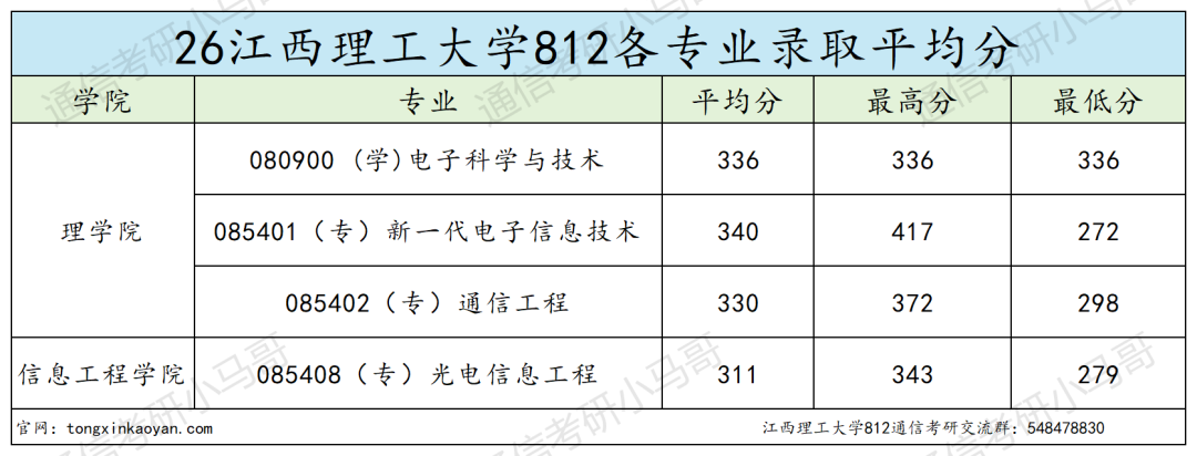 大爆冷,今年已改考!慎冲!