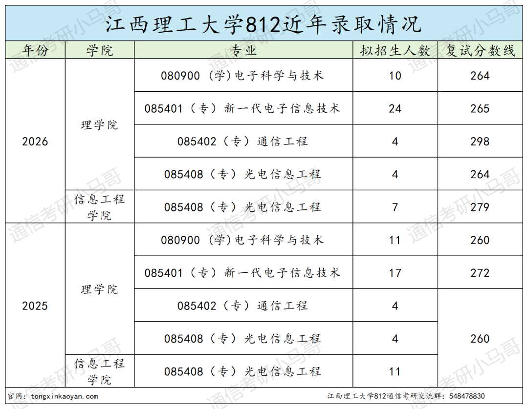 大爆冷,今年已改考!慎冲!