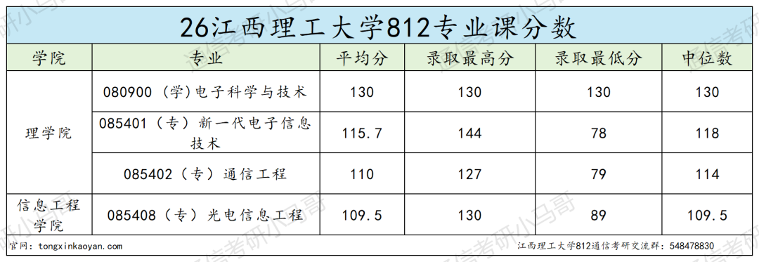 大爆冷,今年已改考!慎冲!