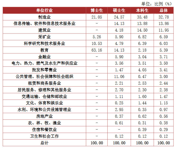 大爆冷,今年已改考!慎冲!
