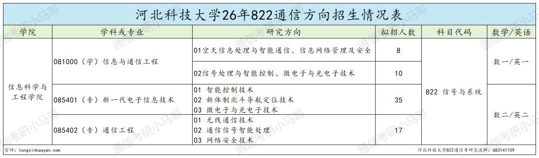学硕爆冷全录,又一所!要炸!
