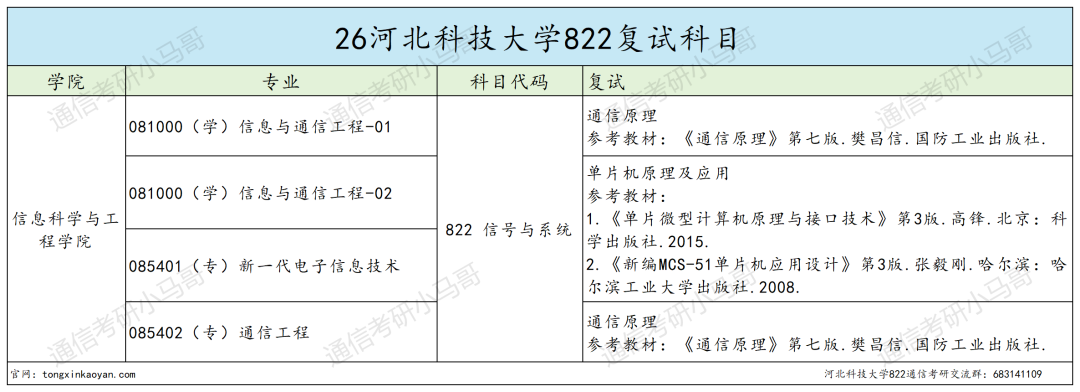 学硕爆冷全录,又一所!要炸!