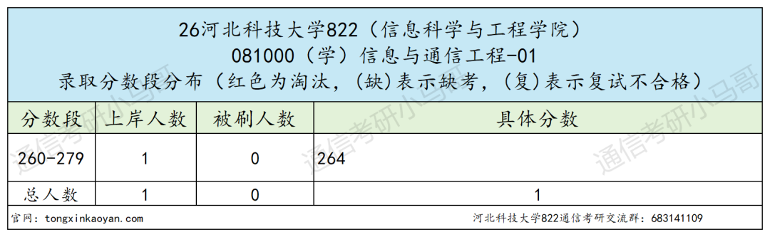 学硕爆冷全录,又一所!要炸!