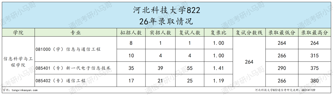 学硕爆冷全录,又一所!要炸!