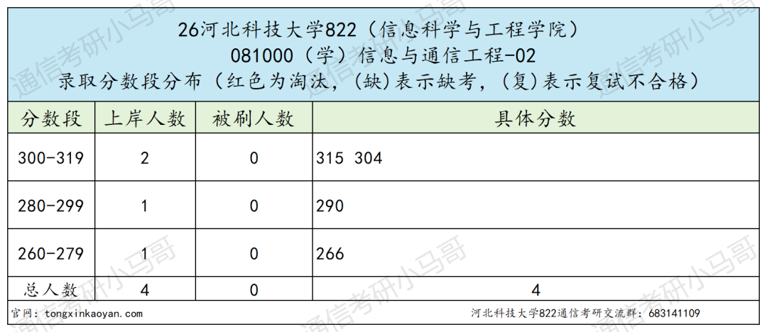 学硕爆冷全录,又一所!要炸!