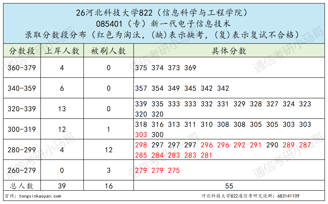 学硕爆冷全录,又一所!要炸!