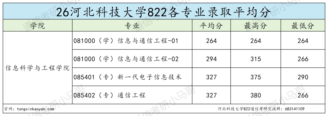 学硕爆冷全录,又一所!要炸!