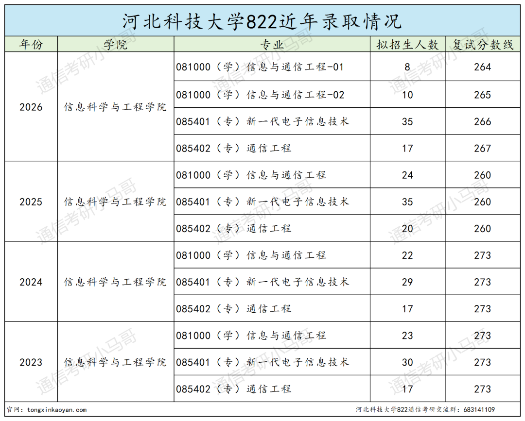 学硕爆冷全录,又一所!要炸!