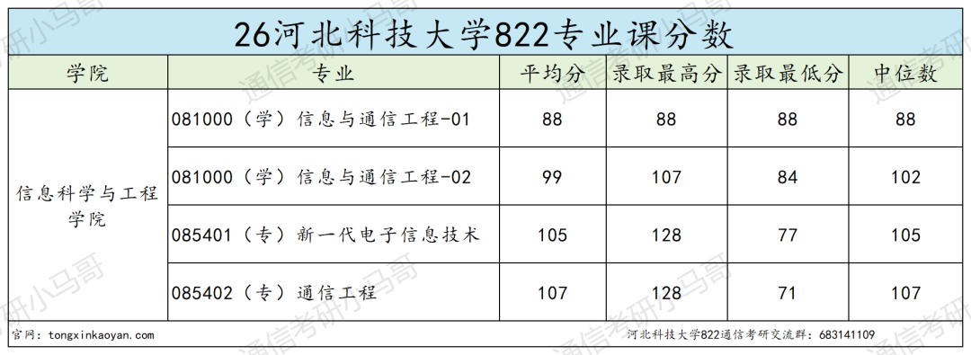 学硕爆冷全录,又一所!要炸!