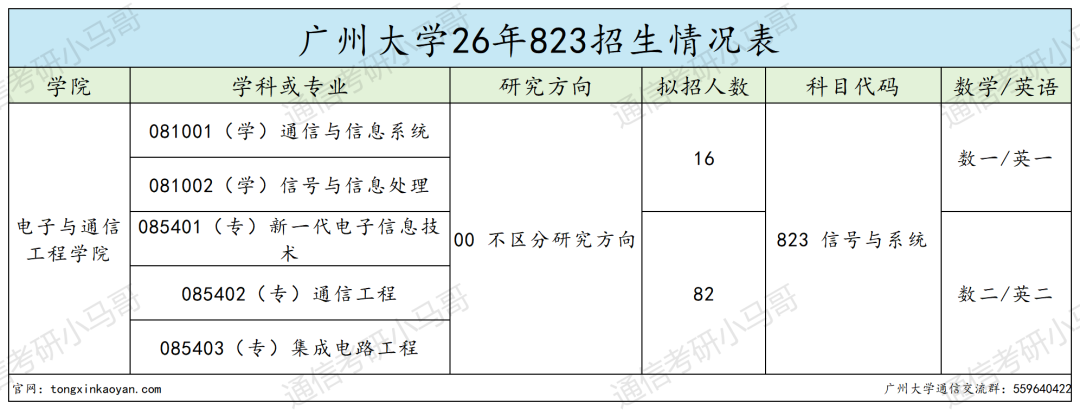 学硕0人过线,要爆!