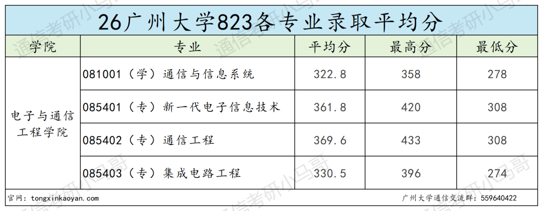 学硕0人过线,要爆!