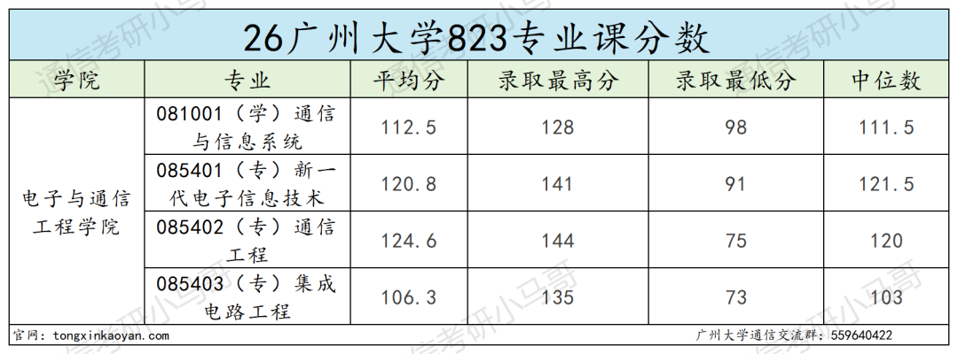 学硕0人过线,要爆!