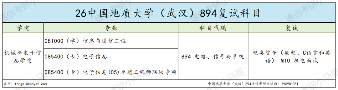 内卷严重!!复试难!
