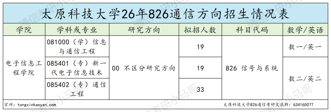 招19个,只上线1人。