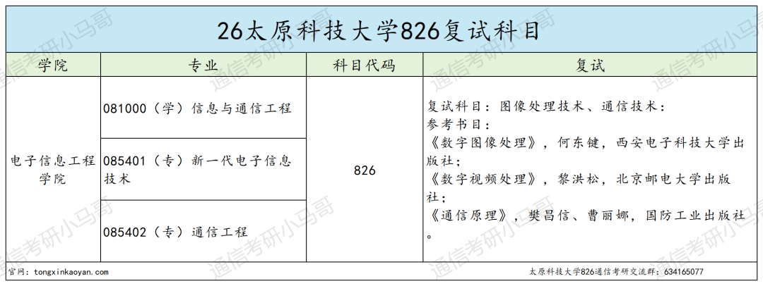 招19个,只上线1人。