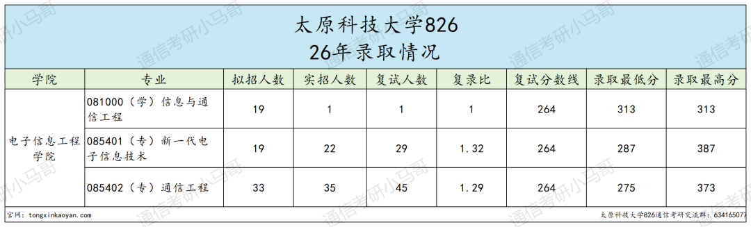 招19个,只上线1人。