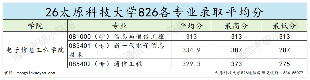 招19个,只上线1人。