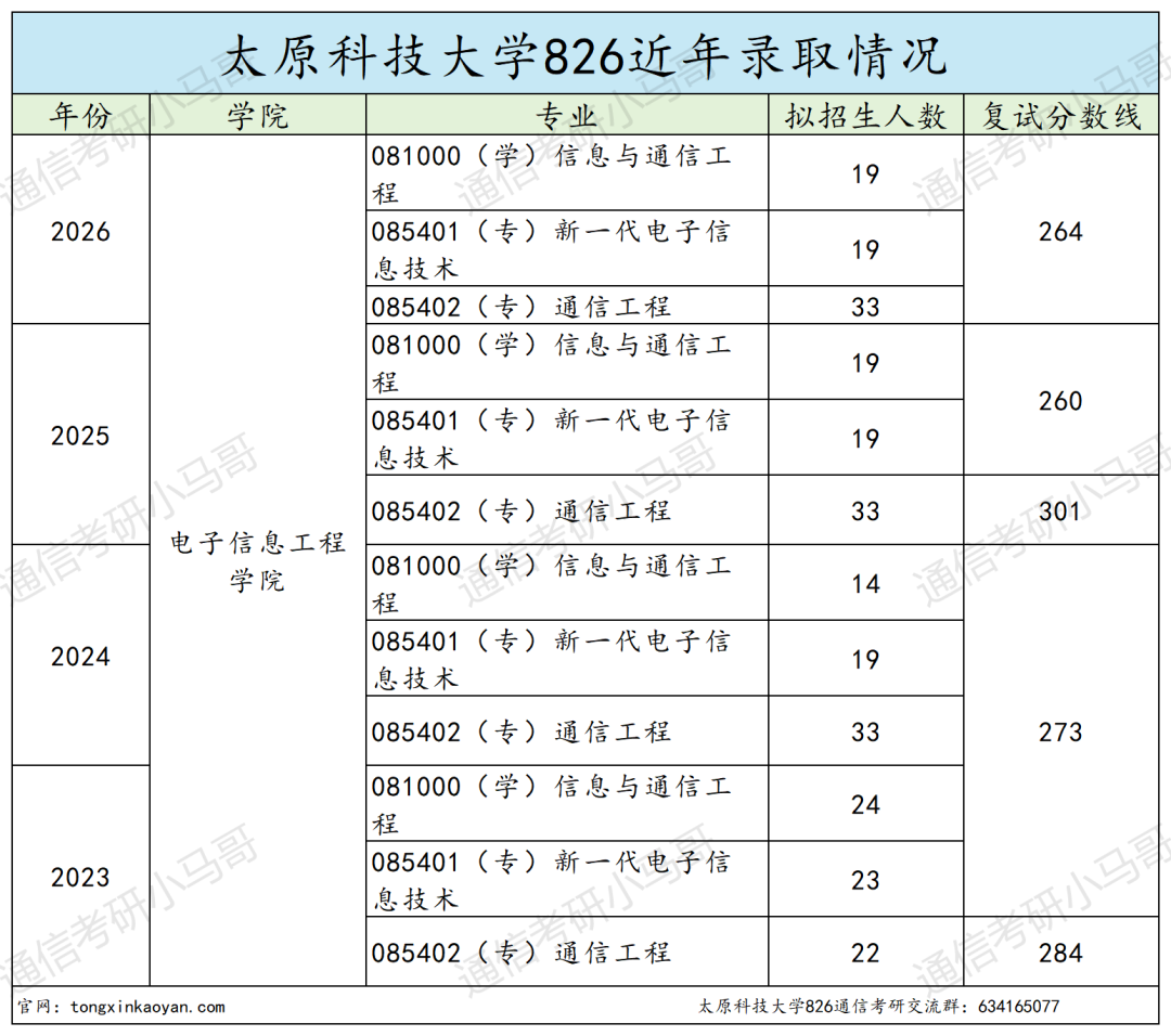 招19个,只上线1人。