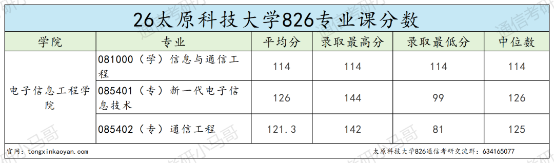 招19个,只上线1人。