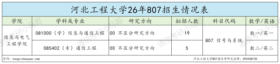 这所竟线上复试!