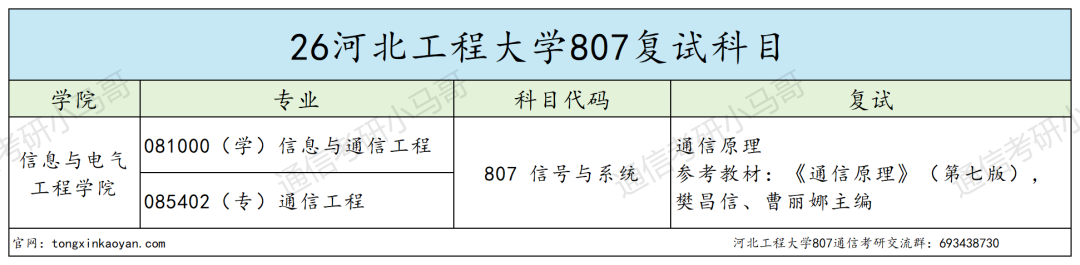 这所竟线上复试!