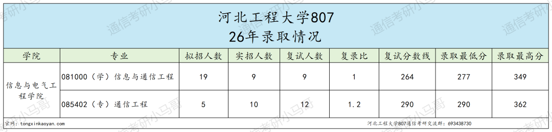 这所竟线上复试!