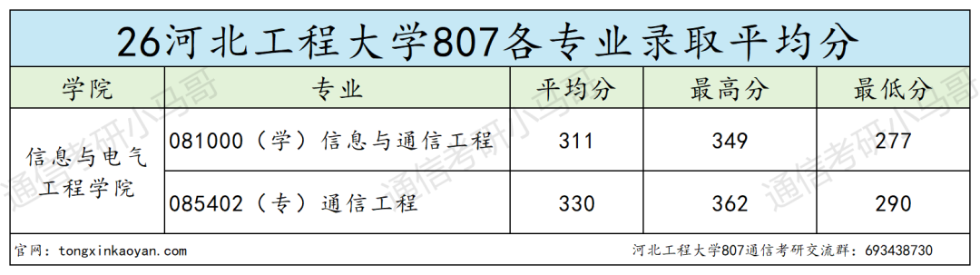 这所竟线上复试!
