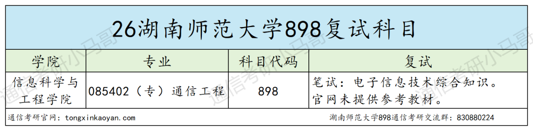 难绷,分数线暴涨80分!