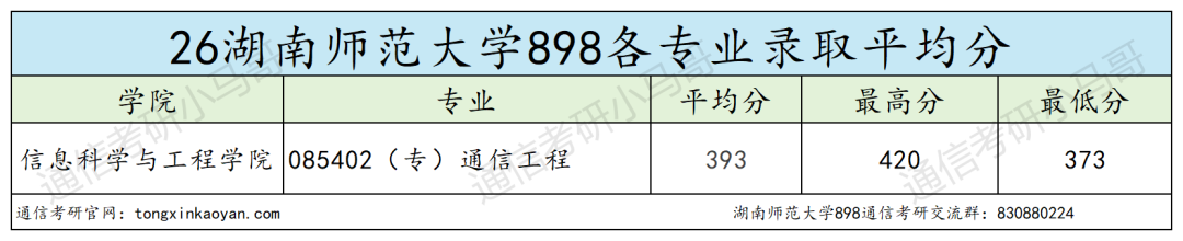 难绷,分数线暴涨80分!
