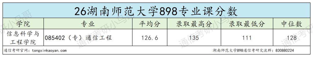 难绷,分数线暴涨80分!
