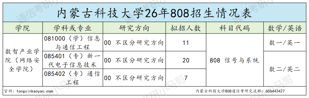 良心,复试一个不刷!