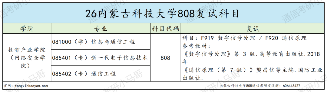 良心,复试一个不刷!